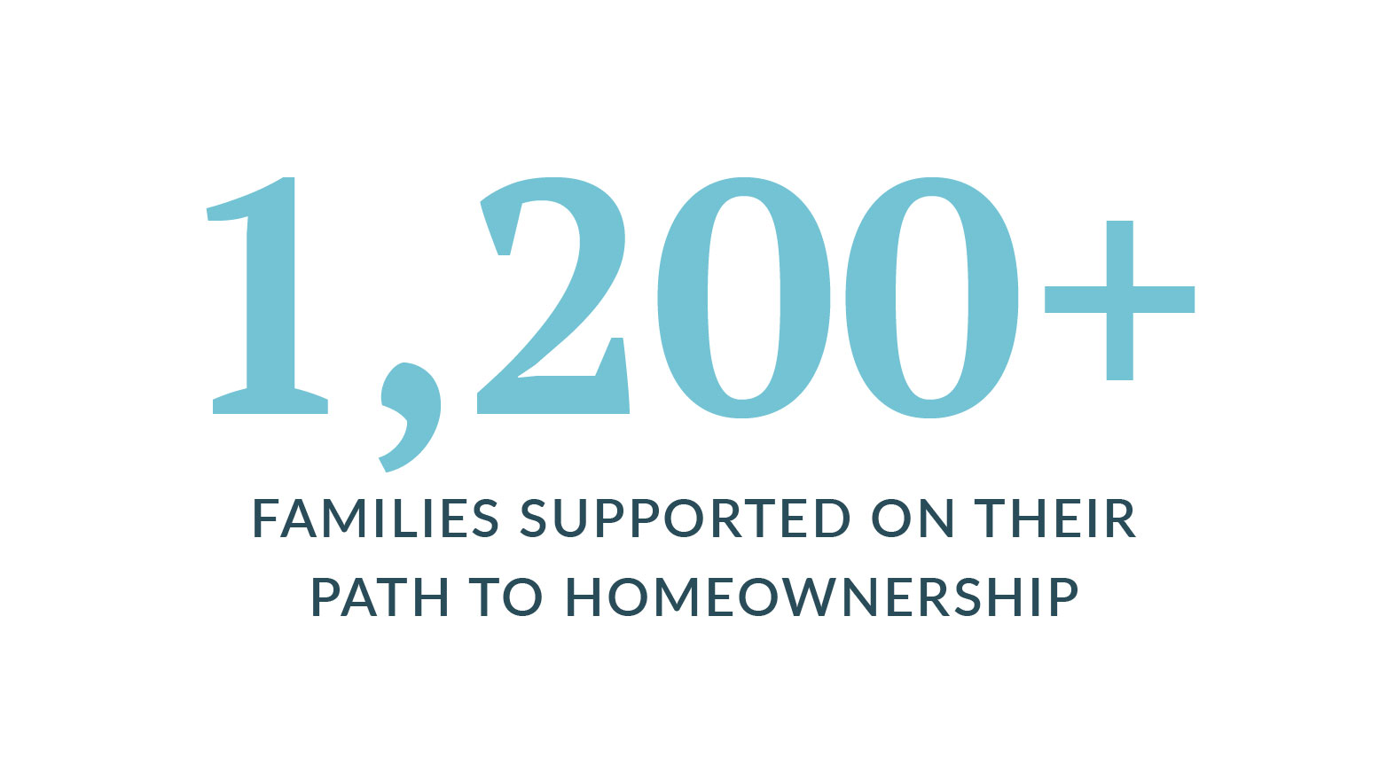 Graphic highlighting that more than 1,200 families were supported on their path to homeownership.