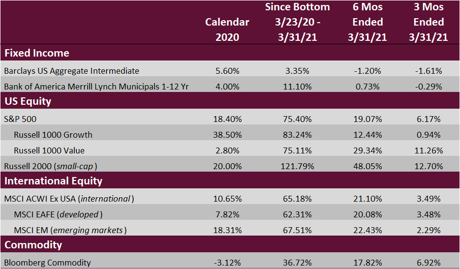 2021-04-27 Asset Class Returns.png