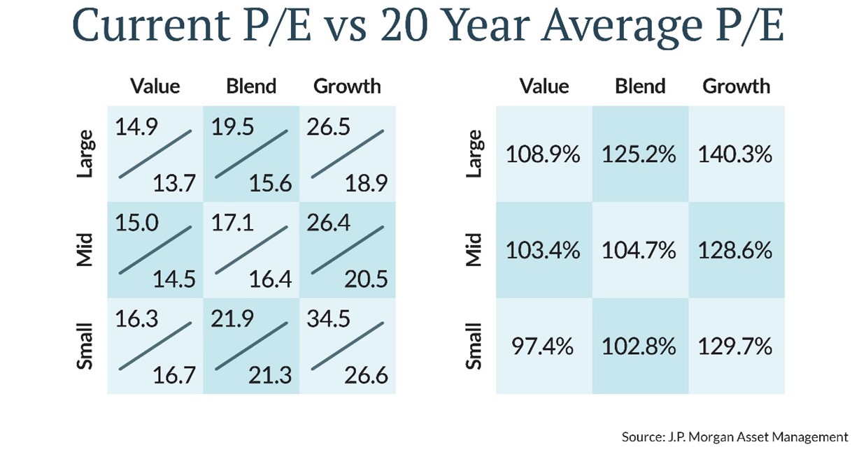 The smaller the number, the more attractively valued the stock is.