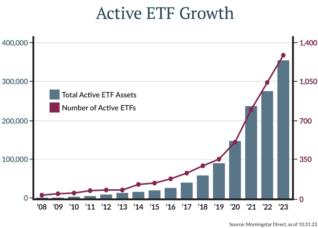 At the end of October 2023, they claimed $444 billion in assets across over 1,000 different strategies [Figure2].