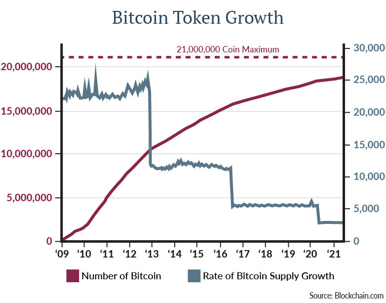 6.29 Bitcoin Article_v2-01.jpg