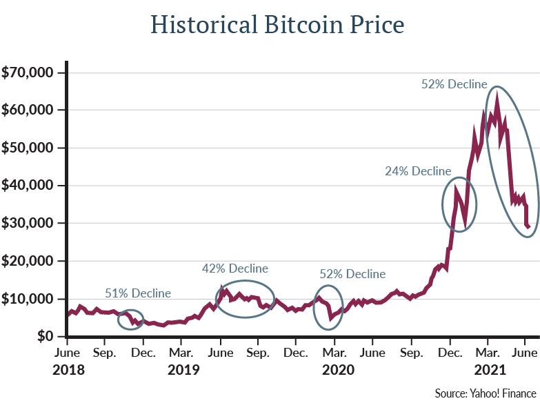 6.29 Bitcoin Article_v2-02.jpg